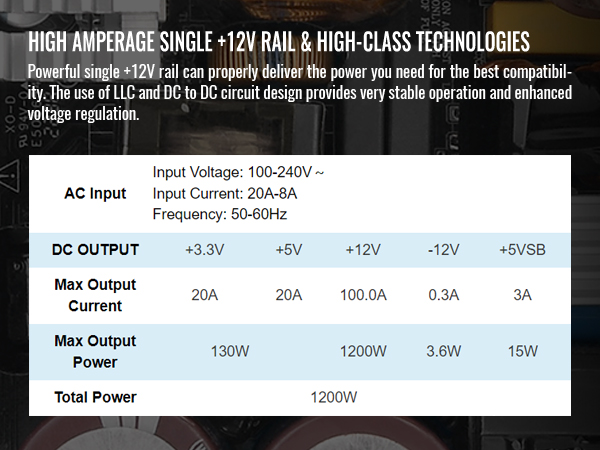 Thermaltake Toughpower PF3 1200W Power Supply